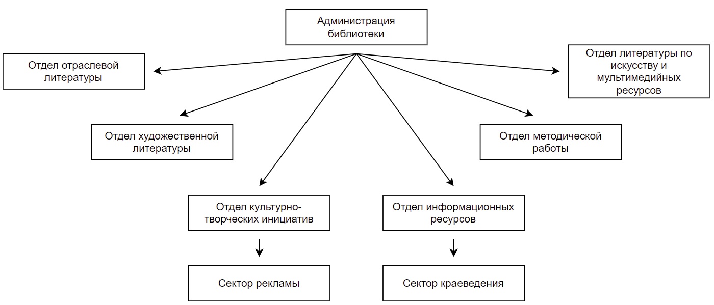 СКБМ им. В.И. Слядневой - Контакты